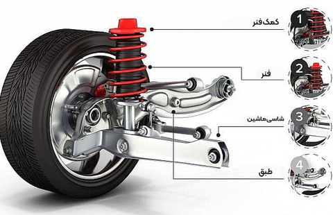 سیستم تعلیق خودرو چیست و چه وظایفی دارد؟